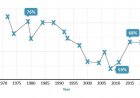 US Elections: Voter Turnout Trends and Demographic Shifts