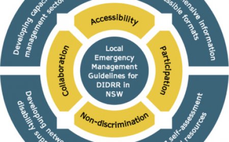 Australia Disaster Preparedness Guide for 2025