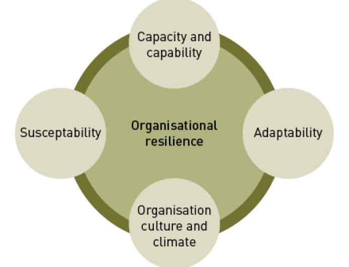 Australia Organizational Resilience: Key Trends for 2025