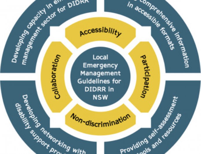 Australia Disaster Preparedness Guide for 2025