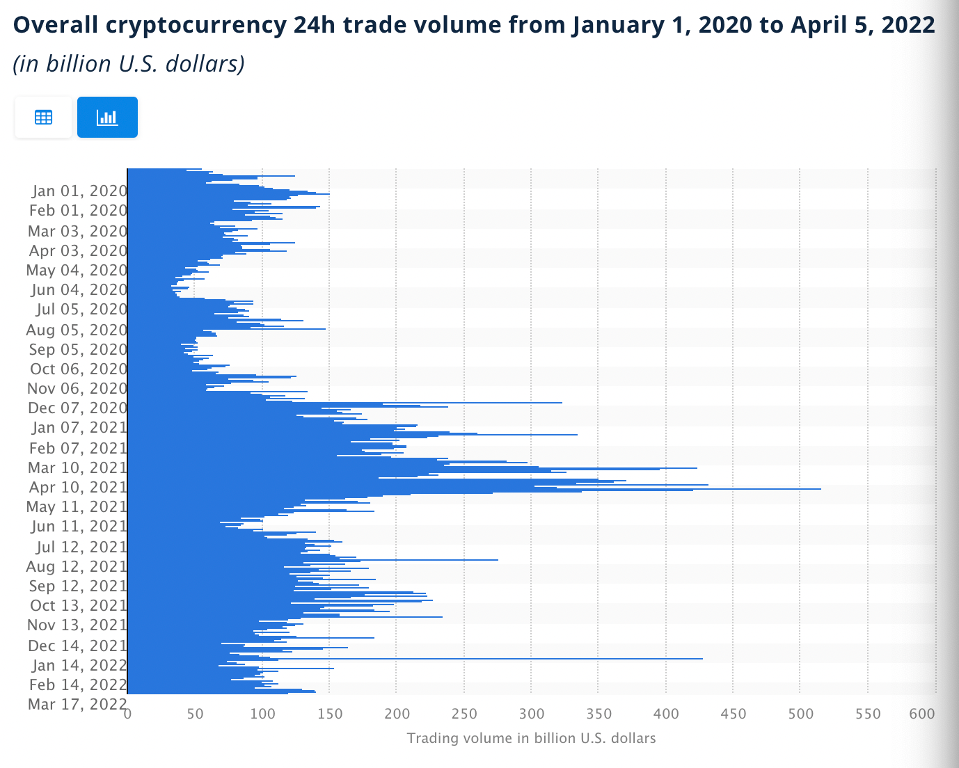 crypto trading volume